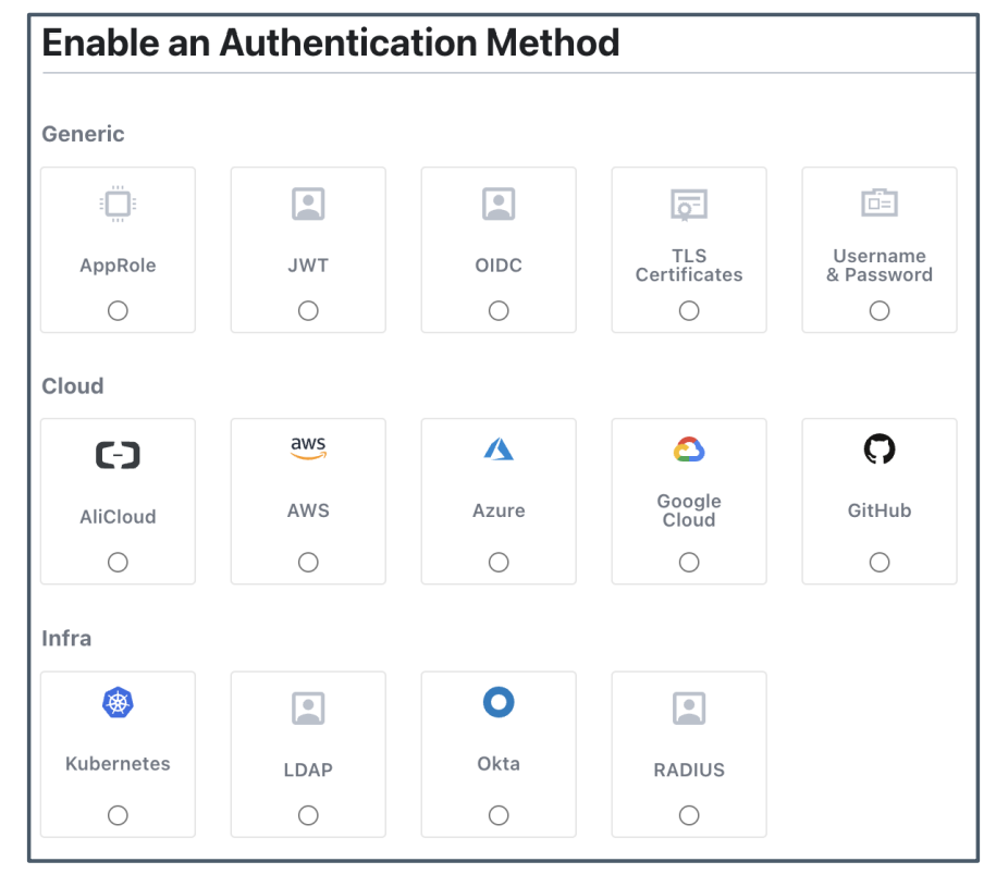 Auth Method