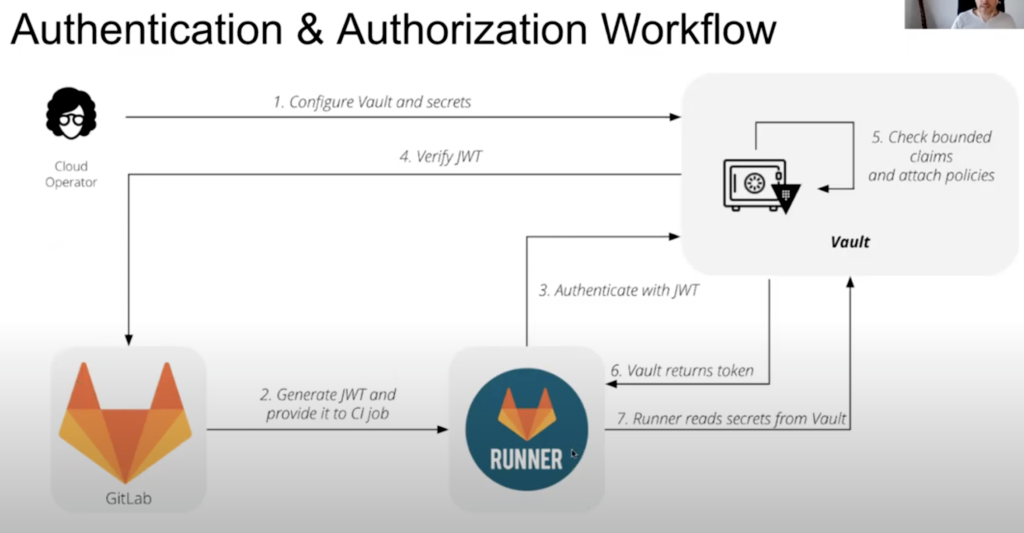 Gitlab Workflow